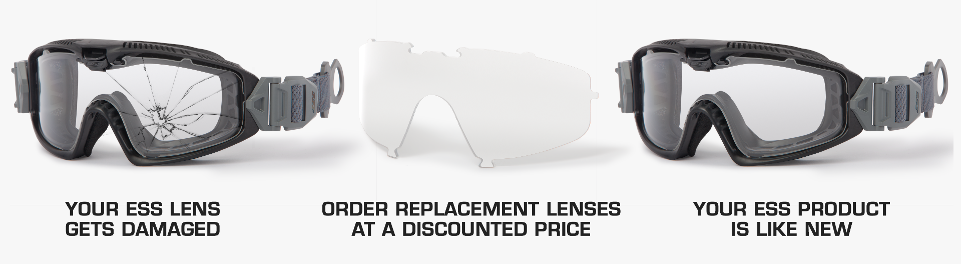 Graphic illustrating how the Lens Contingency Program works